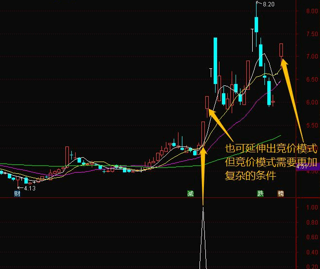 看筹码买入副图/选股指标 短线或者波段利器绝杀 通达信 源码 无未来