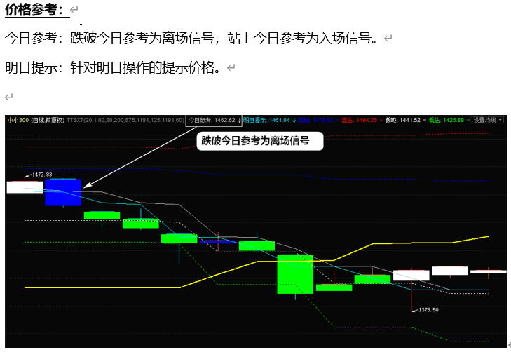 独家箱体四彩k线 主图和幅图两个指标 通达信 无未来 精准 永久