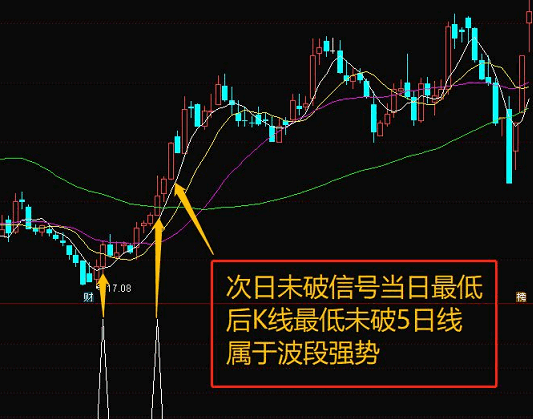 看筹码买入副图/选股指标 短线或者波段利器绝杀 通达信 源码 无未来