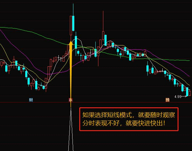 看筹码买入副图/选股指标 短线或者波段利器绝杀 通达信 源码 无未来