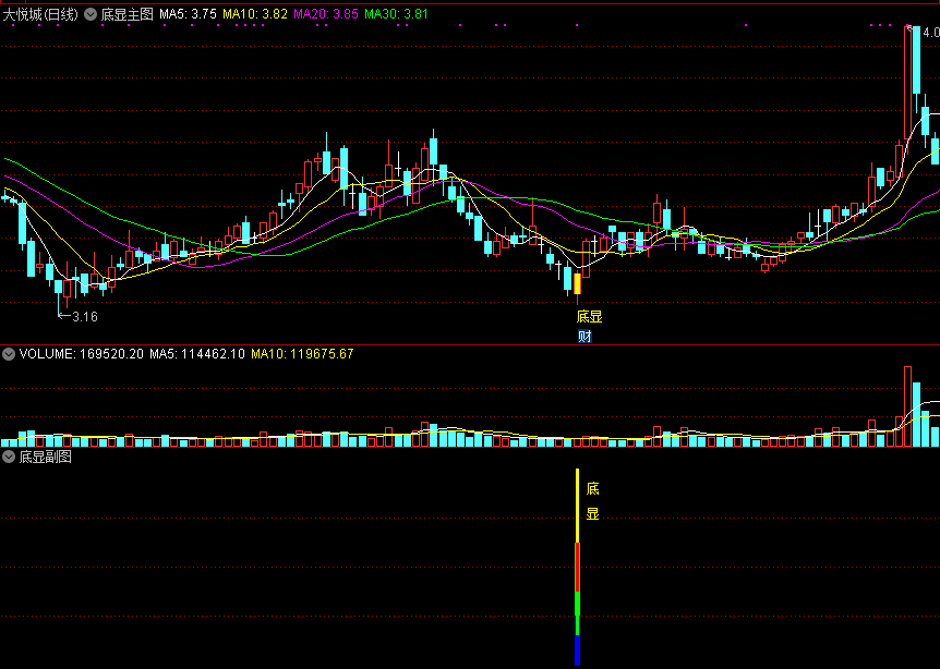《底部显现》主图指标+副图指标+选股公式，通达信三件套源码分享！