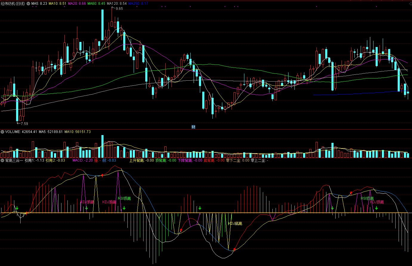 通达信背离三合一副图指标源码分享，附实测图！