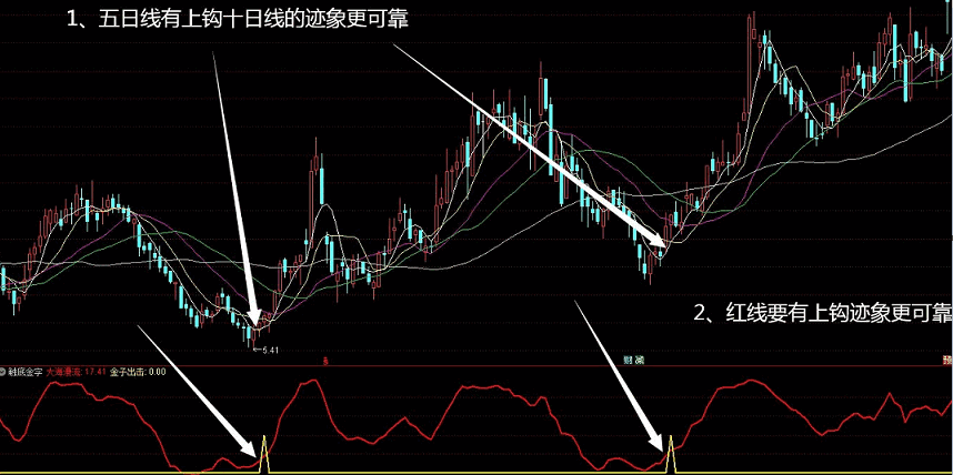 触底金字底部抓牛副图/选股指标 通达信 无未来 贴图 解密源码分享