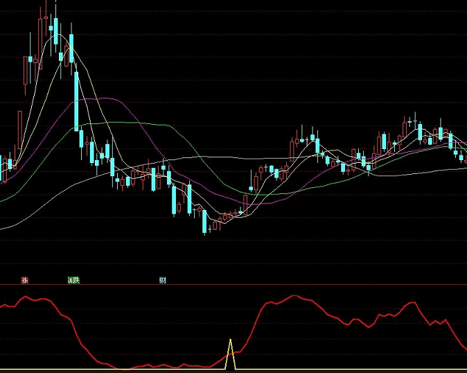 触底金字底部抓牛副图/选股指标 通达信 无未来 贴图 解密源码分享