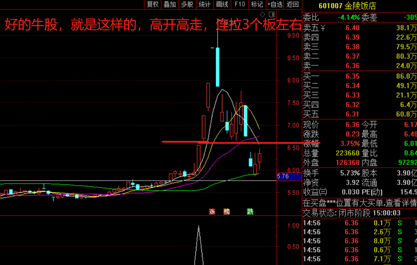 寻龙决2号，从首板捉妖，先行介入，选妖股从起爆点捉牛股！