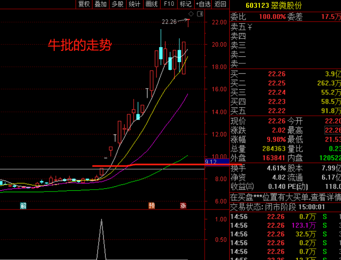 寻龙决2号，从首板捉妖，先行介入，选妖股从起爆点捉牛股！