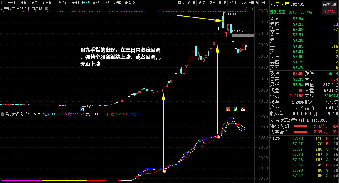 易学筹码副图指标 趋势连续 通达信 源码公式 实测图