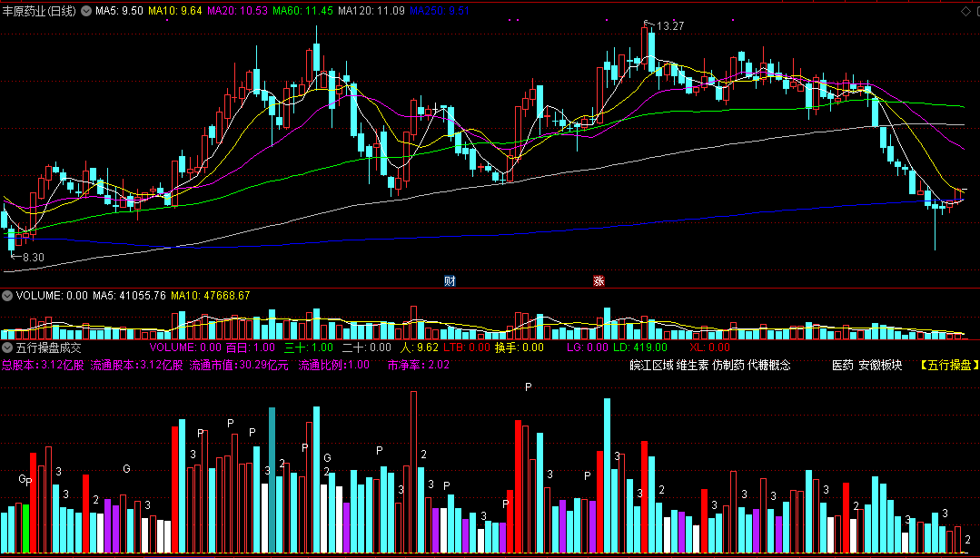 五行-成交量hd，五行操盘成交量，附用法说明！