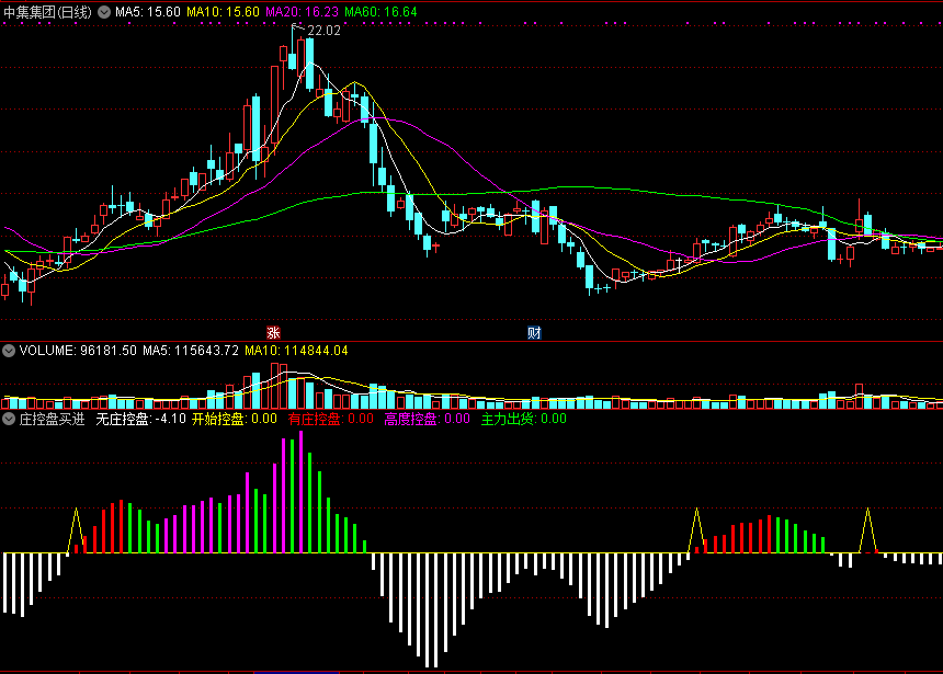同花顺庄控盘买进副图指标公式