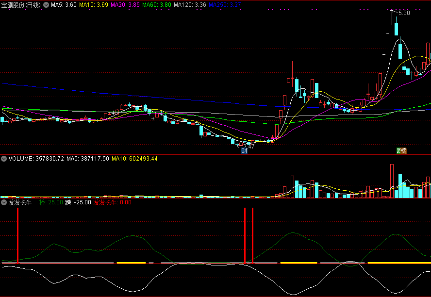 发发长牛副图指标 适用中短线 通达信 源码 实测图