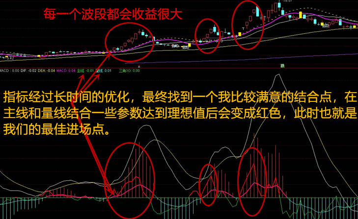 macd波段结合点，macd最新战法，助你开始牛股时代！