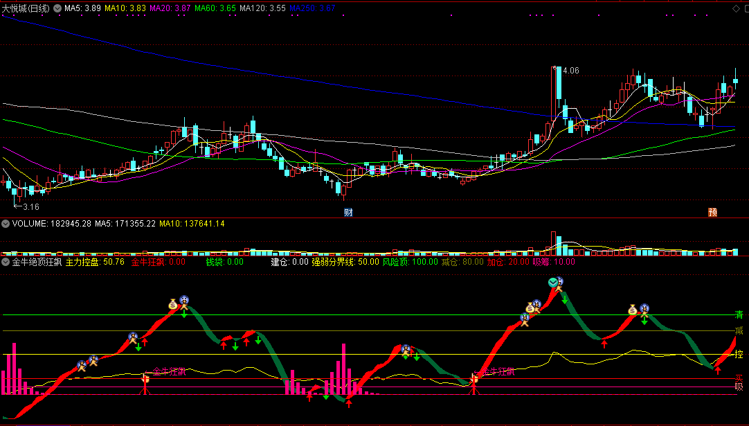 金牛绝顶狂飙副图指标 通达信 源码 实测图