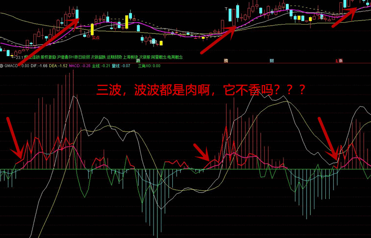 macd波段结合点，macd最新战法，助你开始牛股时代！