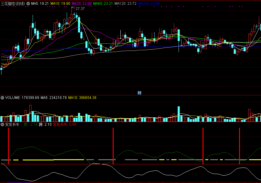 发发长牛副图指标 适用中短线 通达信 源码 实测图