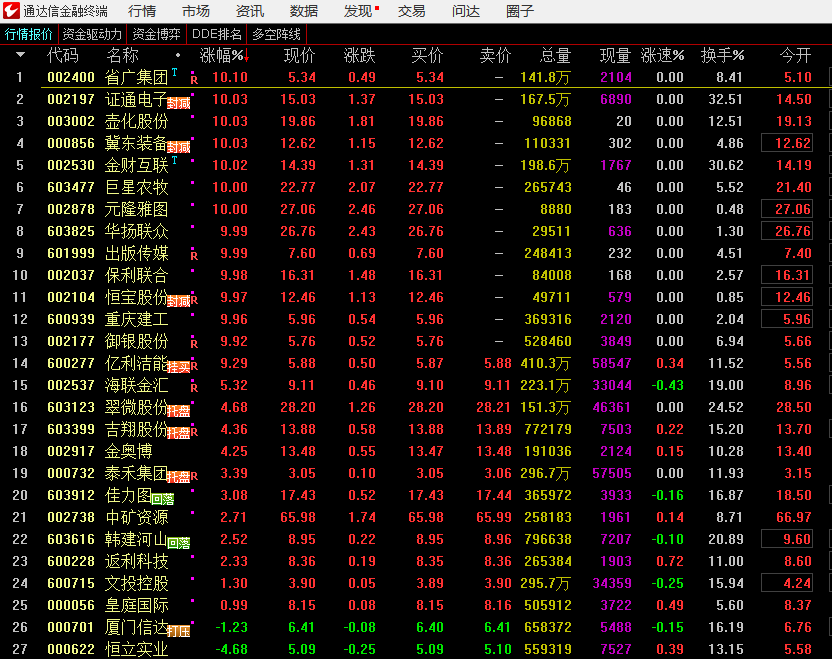 出票当日上涨92% 自用超一流的开盘涨跌幅通达信预警公式 集合竞价直到收盘 涨幅可更改