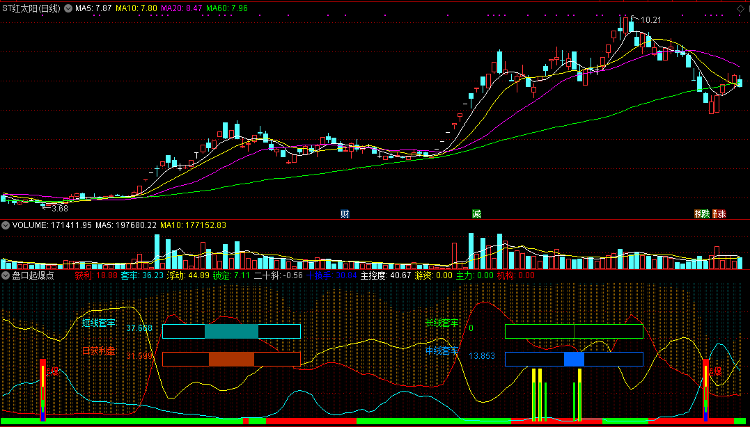 抖音上面淘来的盘口起爆点副图指标，通达信源码分享！
