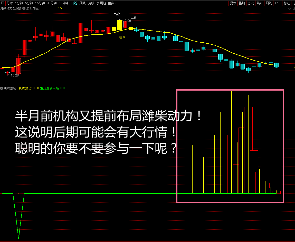 【游资监视】vip珍藏版，跟机构，抓妖股吃大肉！机构常调研，信息更精准！紧跟必赚！