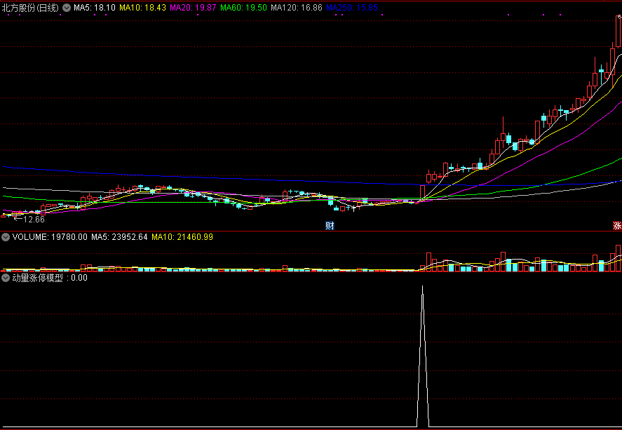 动量涨停模型副图/选股指标，抓连续涨停强势股！