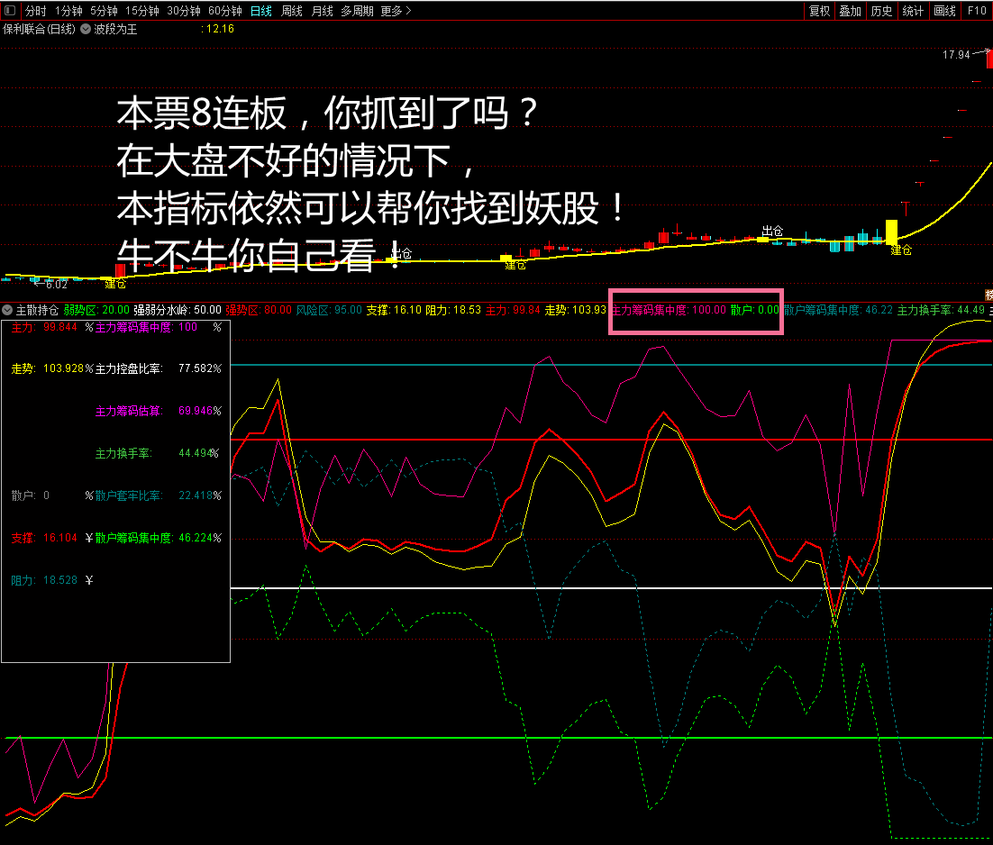 【主散持仓vip珍藏版】价值过万，主力何时拉升股价？只需会看这两个指标！