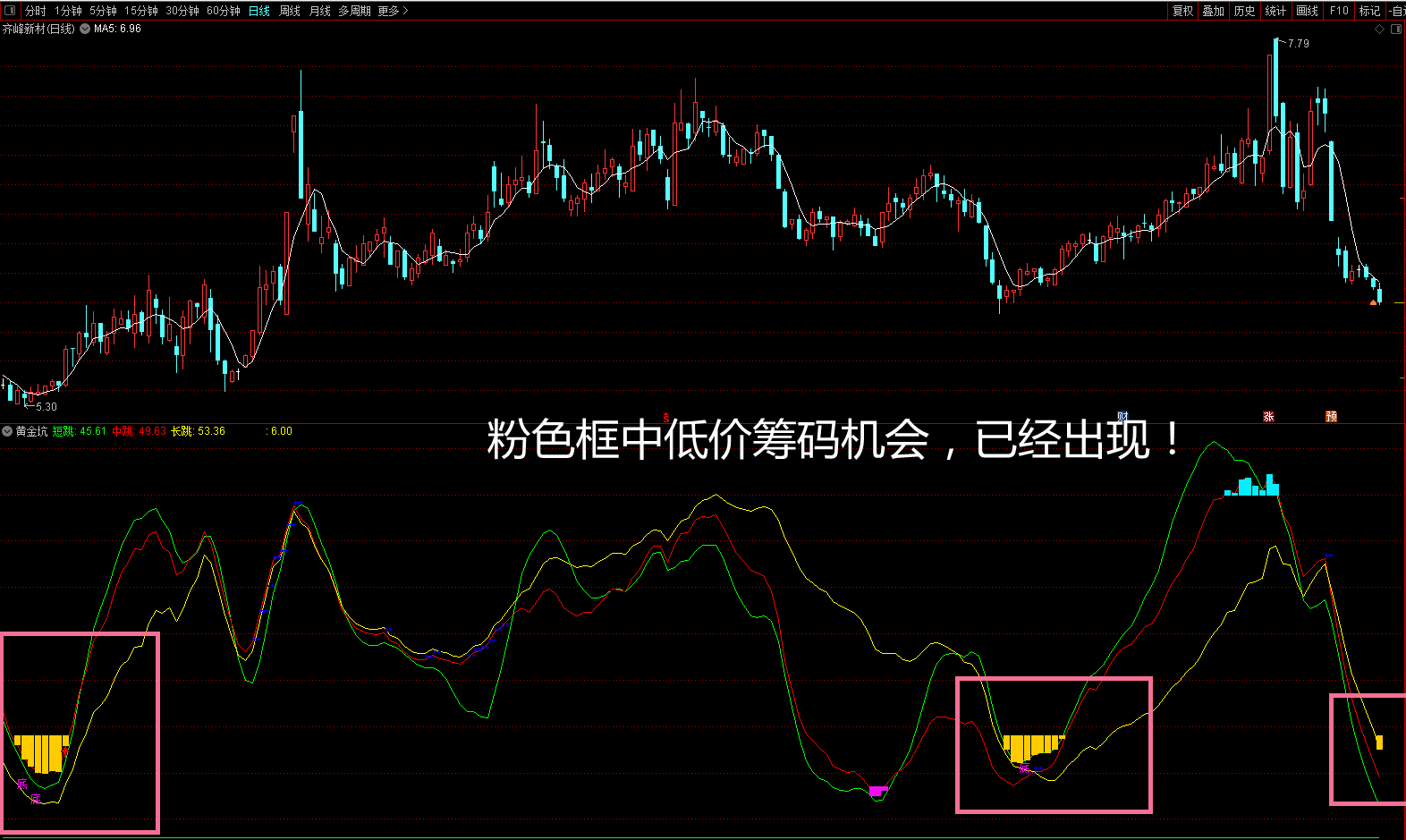 【黄金坑vip珍藏版】【选股】吸盘大法2——在黄金坑中抓超跌反弹优质个股！！