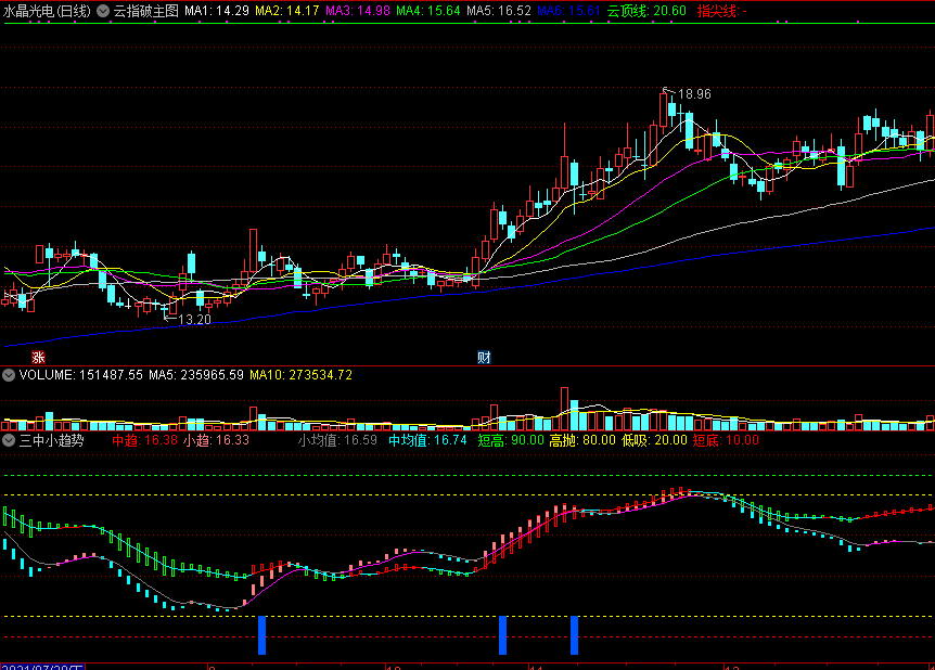 通达信三中小趋势副图指标，短高、高抛、短低、低吸！