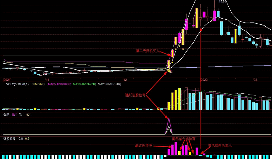 一板强妖选股及强股跟踪副图指标，捕捉首板强势演变成妖股，无未来源码分享！