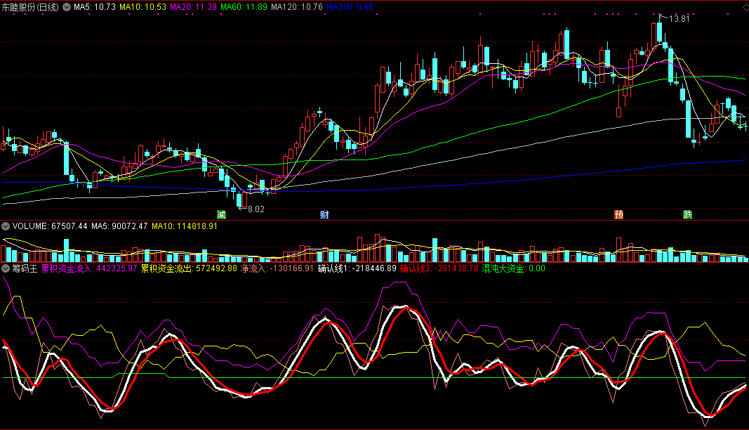 通达信筹码王副图指标 源码 实测图