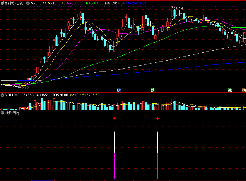 板后回调选股和副图指标 涨停板后回调到位买入 通达信 源码 贴图
