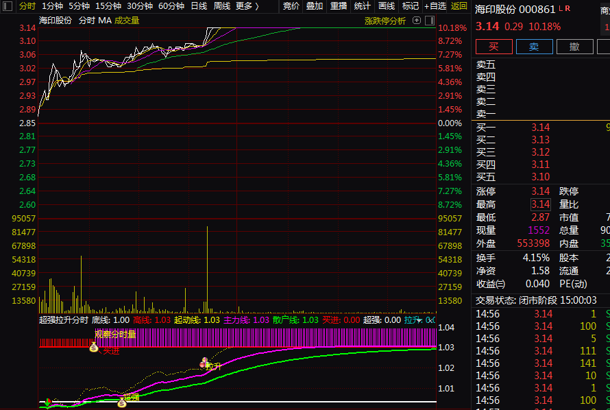 超强拉升分时抓涨停vip副图指标 观察分时量 通达信 无密码源码