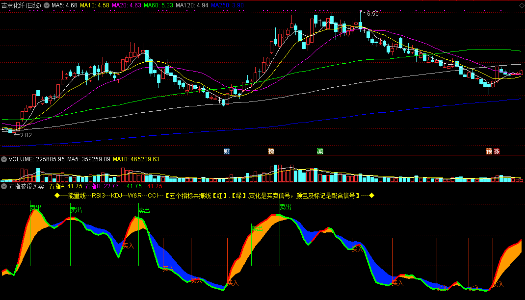 五指波段买卖副图指标，其实就是五个指标的共振线，源码分享！