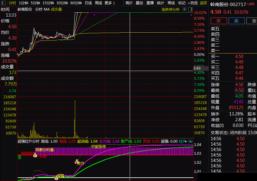 超强拉升分时抓涨停vip副图指标 观察分时量 通达信 无密码源码