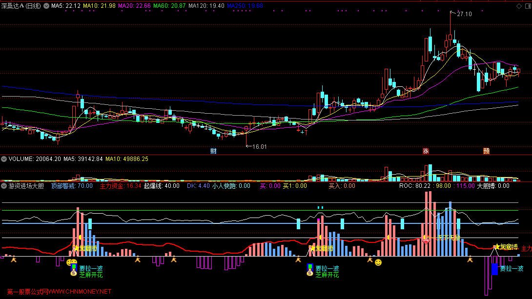 游资进场大胆捉妖副图指标，含未来函数，通达信源码分享！