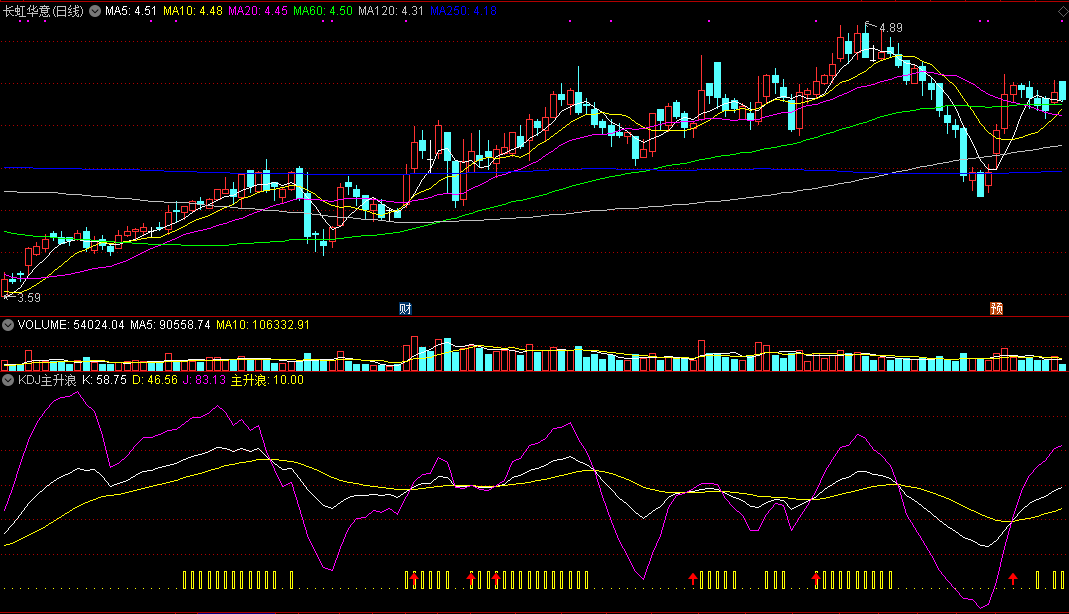 分享自用kdj主升浪副图/选股指标 通达信 预警 源码分享
