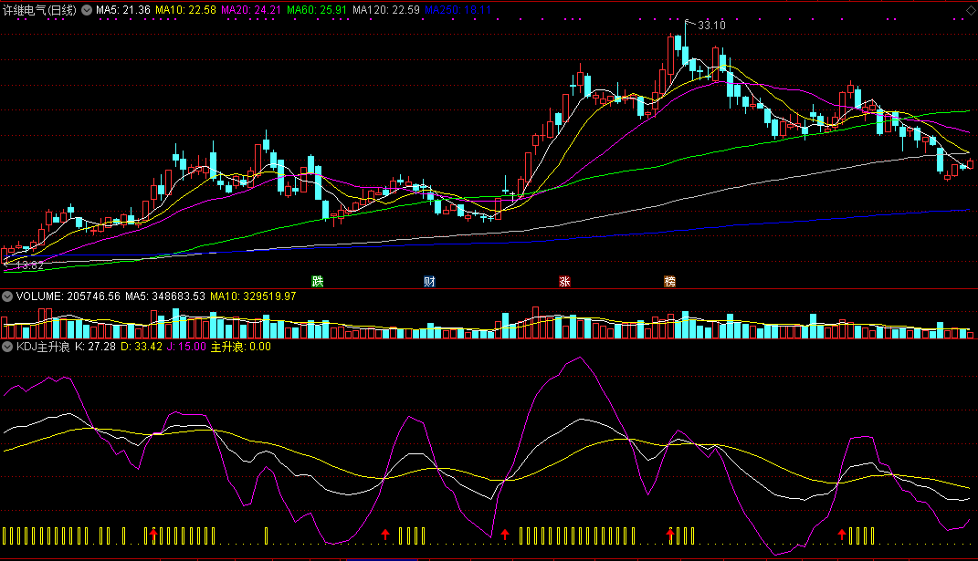 分享自用kdj主升浪副图/选股指标 通达信 预警 源码分享