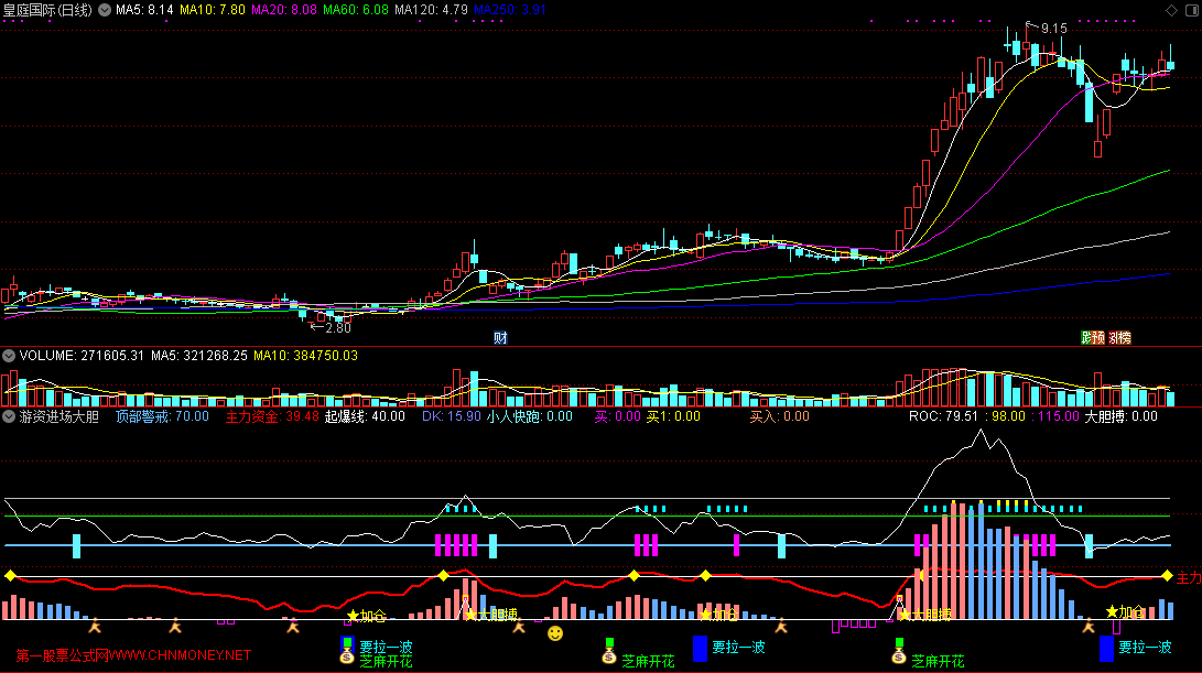 游资进场大胆捉妖副图指标，含未来函数，通达信源码分享！
