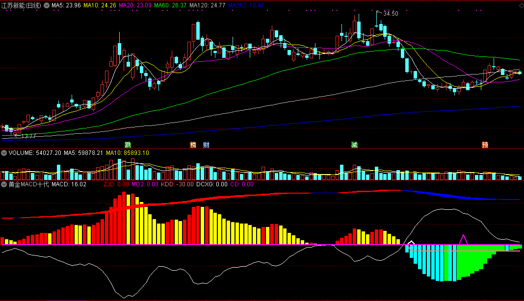 黄金macd十代副图指标 准确率挺高 通达信 源码 实测图
