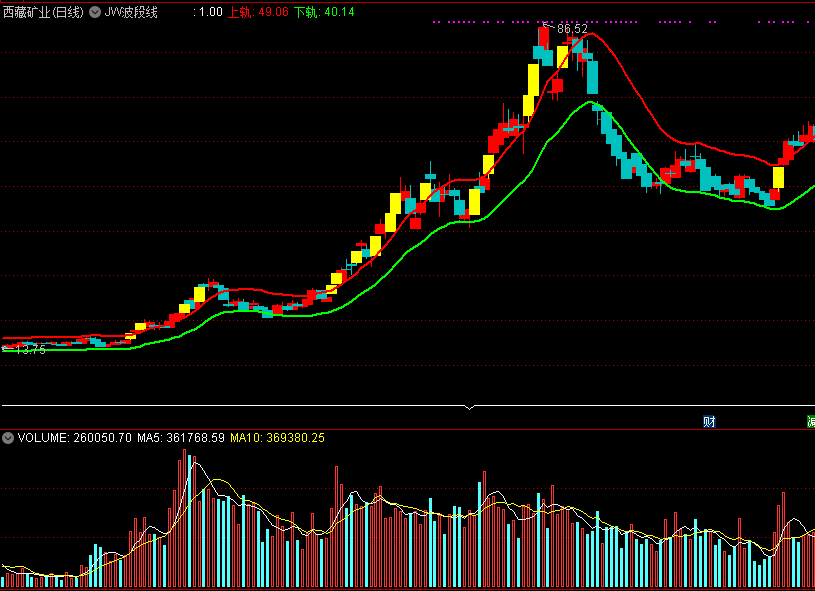 通达信jw波段线主图指标源码