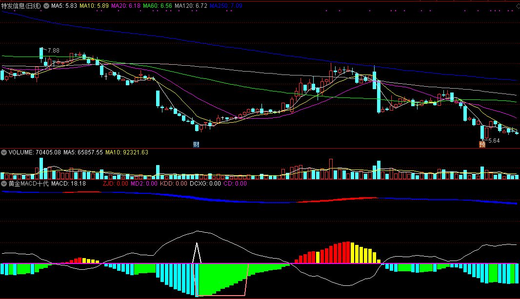 黄金macd十代副图指标 准确率挺高 通达信 源码 实测图