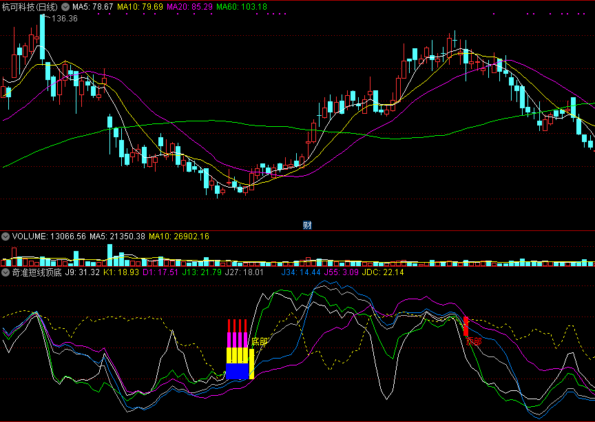 奇准短线顶底副图指标，定位波段顶底，超高成功率！