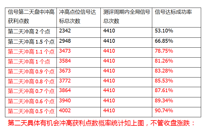 【2022红翻天】最新力作，原创超短线辅助利器，2022最新经典实战精品，匠心独运