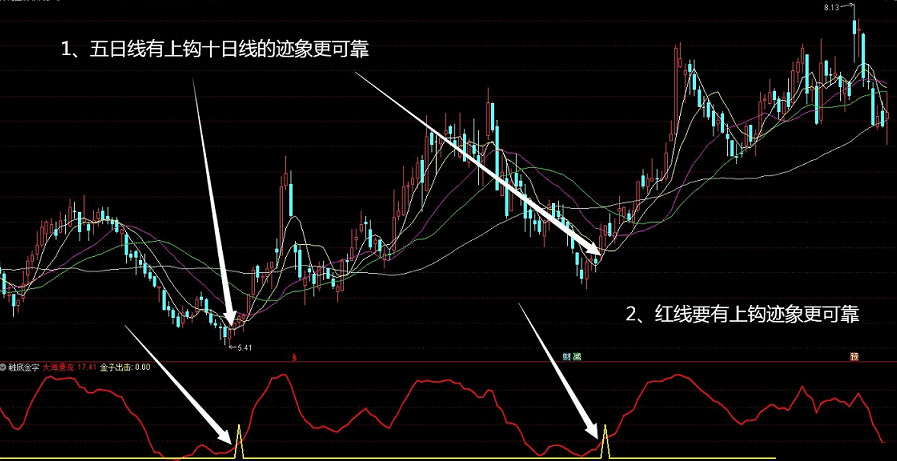 触底金字副图指标，底部抓牛，短线抄底利器！