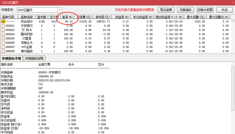 【2022红翻天】最新力作，原创超短线辅助利器，2022最新经典实战精品，匠心独运