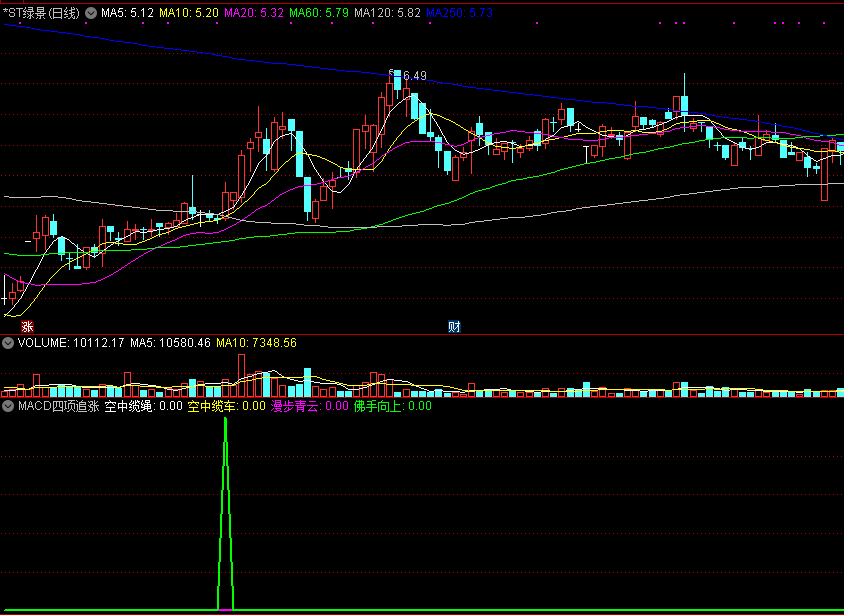 macd四项追涨副图指标，含空中缆绳、空中缆车、漫步青云、佛手向上信号！