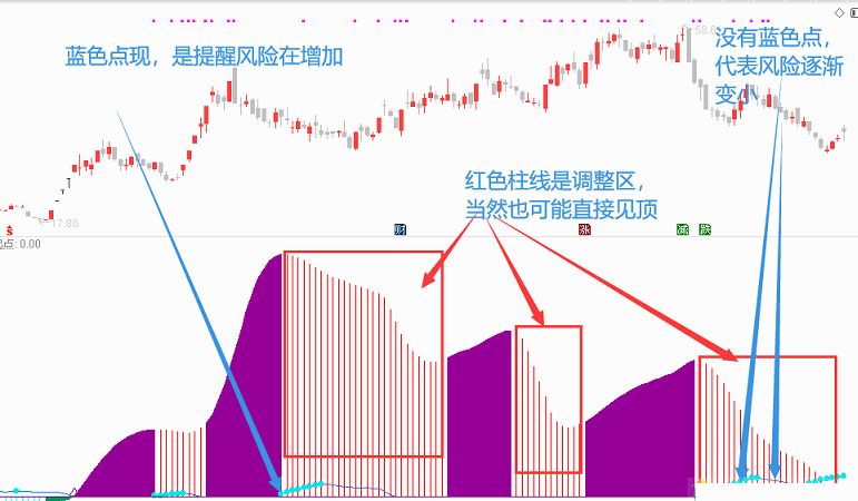 筹码抓主升副图指标，让你轻松坐在主升浪之上！