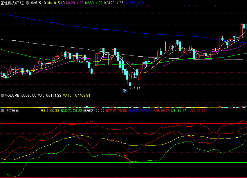 抄底建仓，红箭头消失开始建仓，一个超跌抄底的公式