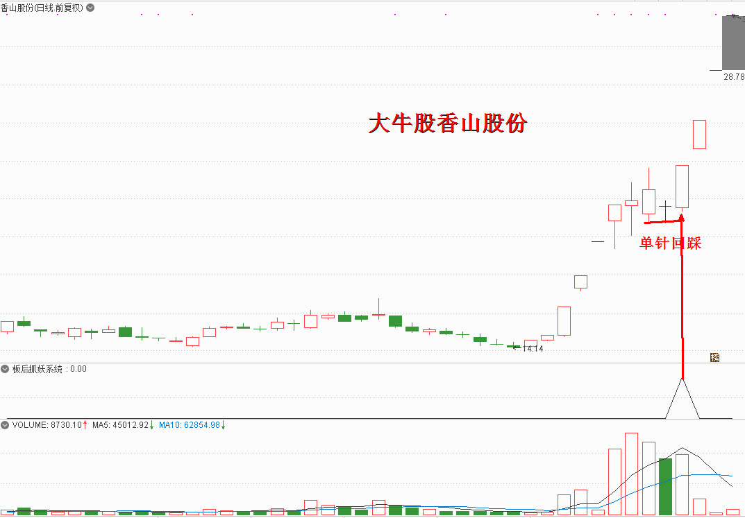 板后抓妖系统，回马枪再次启动思路，正版验证源码分享！