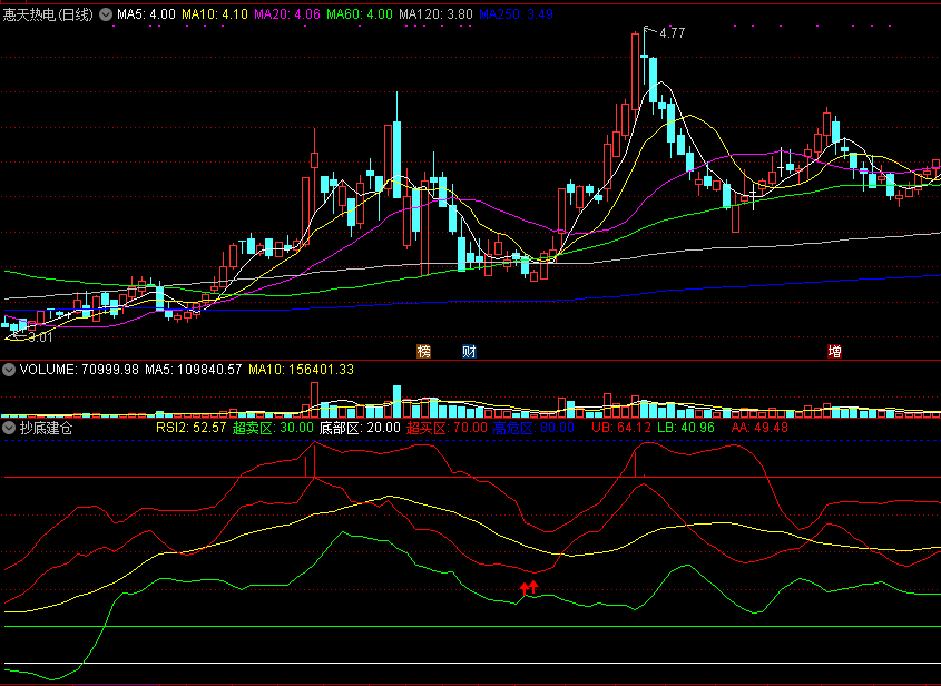抄底建仓，红箭头消失开始建仓，一个超跌抄底的公式