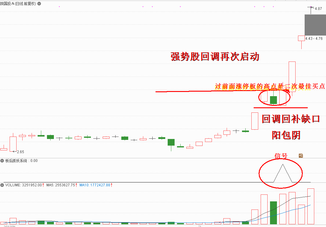 板后抓妖系统，回马枪再次启动思路，正版验证源码分享！