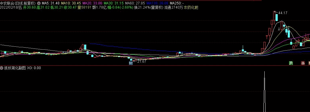 抓妖简化选股/副图指标 测试2年 只选主板信号 全年平均每交易日约一只票