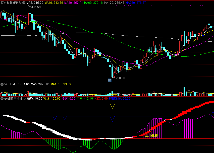 通达信蚂蟥叮庄指标副图源码无加密分享！